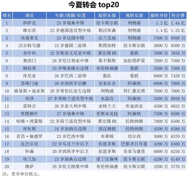 曼联欧冠资格争夺战：英超激战阿森纳与曼城后的逆袭之路